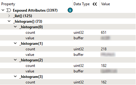 Histogram of genuses
